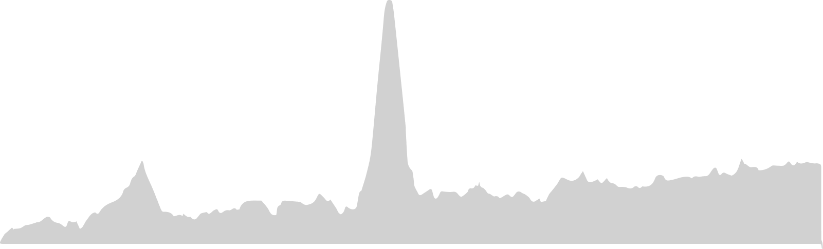 elevation graph for day 2