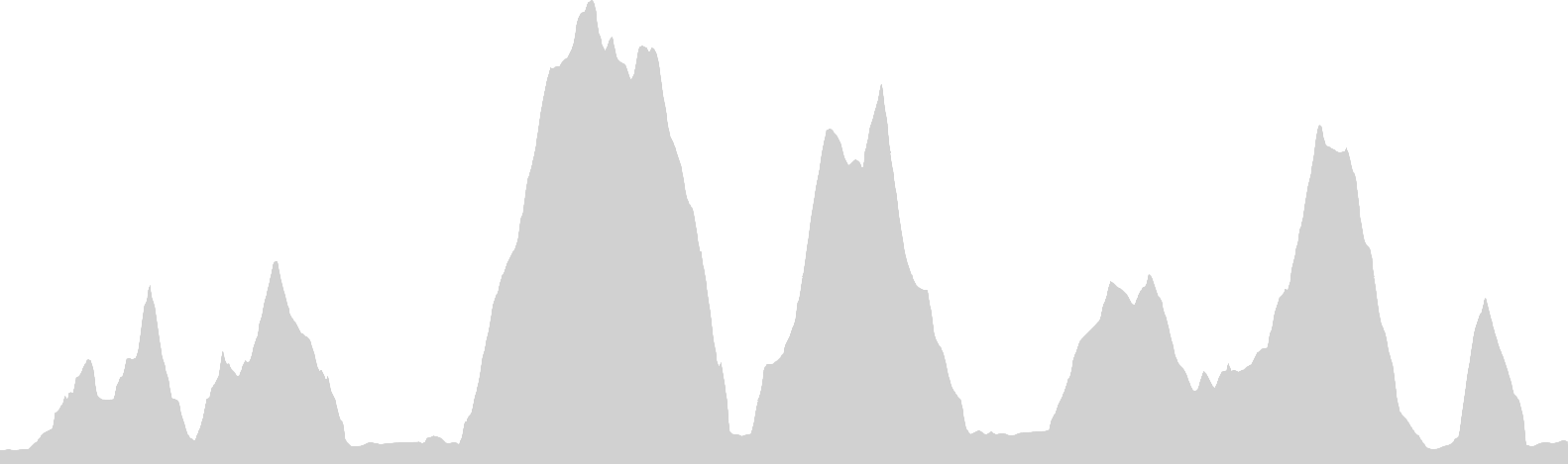 elevation data for day 7